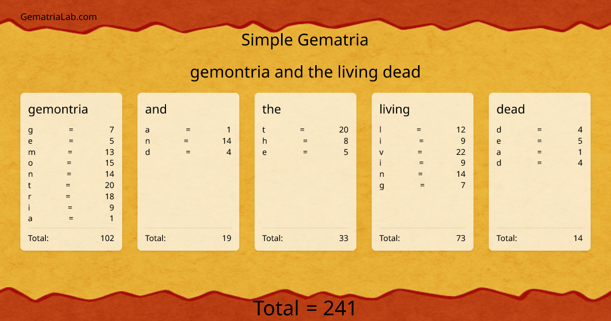 gemontria and the living dead in simple Gematria